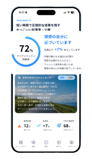 同期率画面のモックアップ