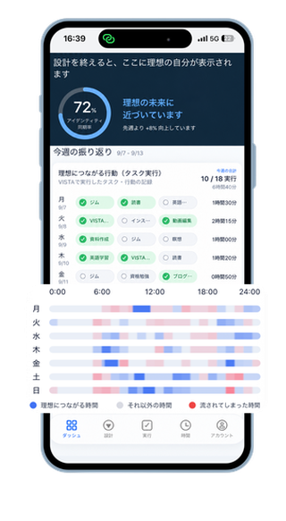 時間の使い方画面のモックアップ